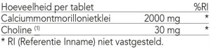 Samenstelling Cleansing Cure & Mask